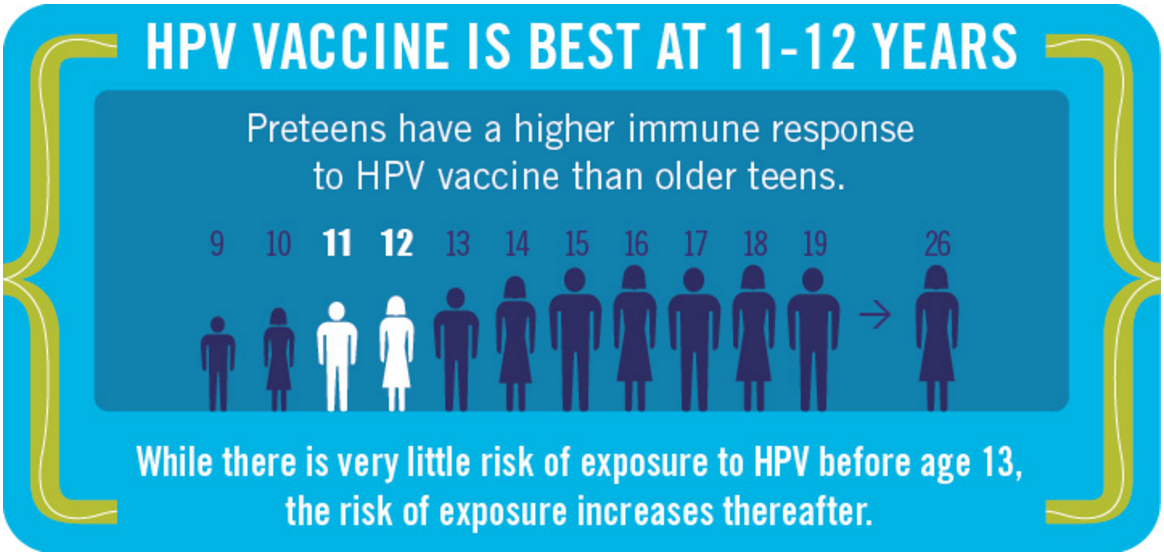 hpv vaccination